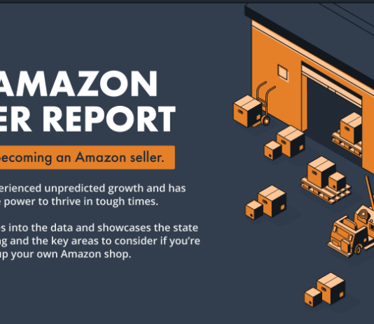 E-commerce 101: About 82% of Successful Amazon Sellers Possess A Degree