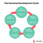 pdp cycle