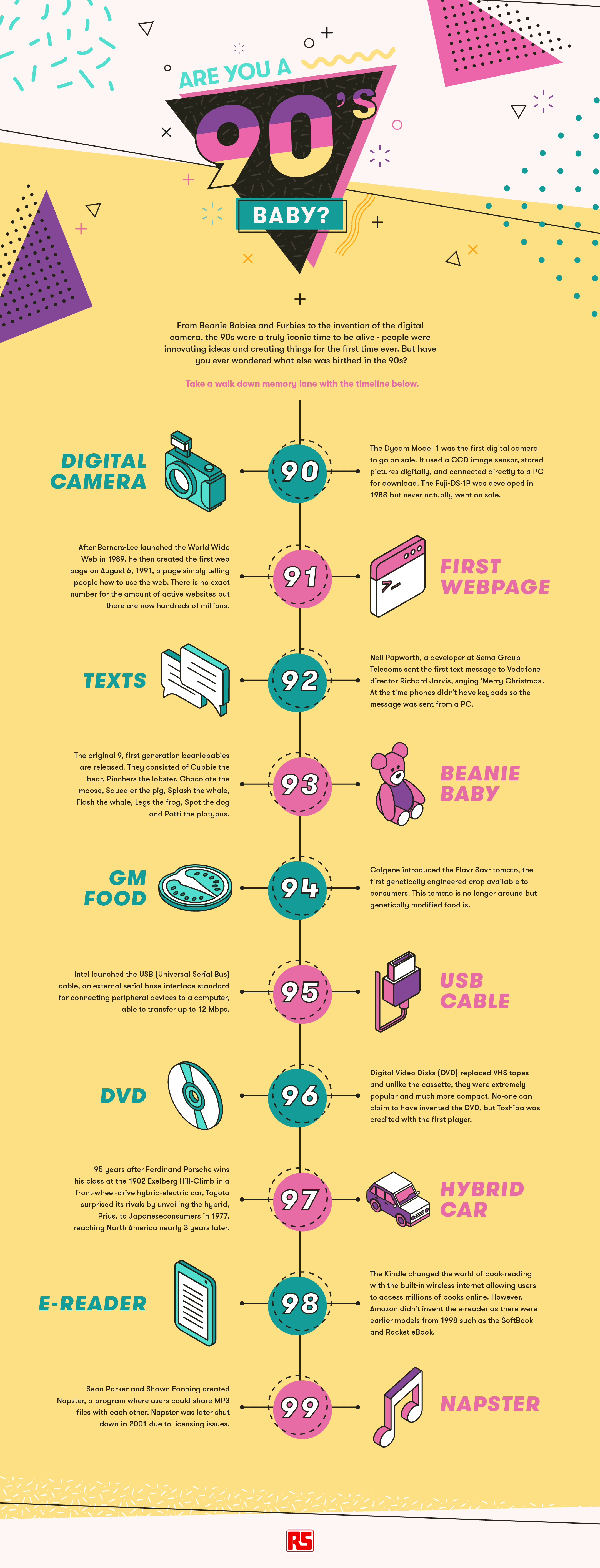 RS Components – 90s inventions – (1)