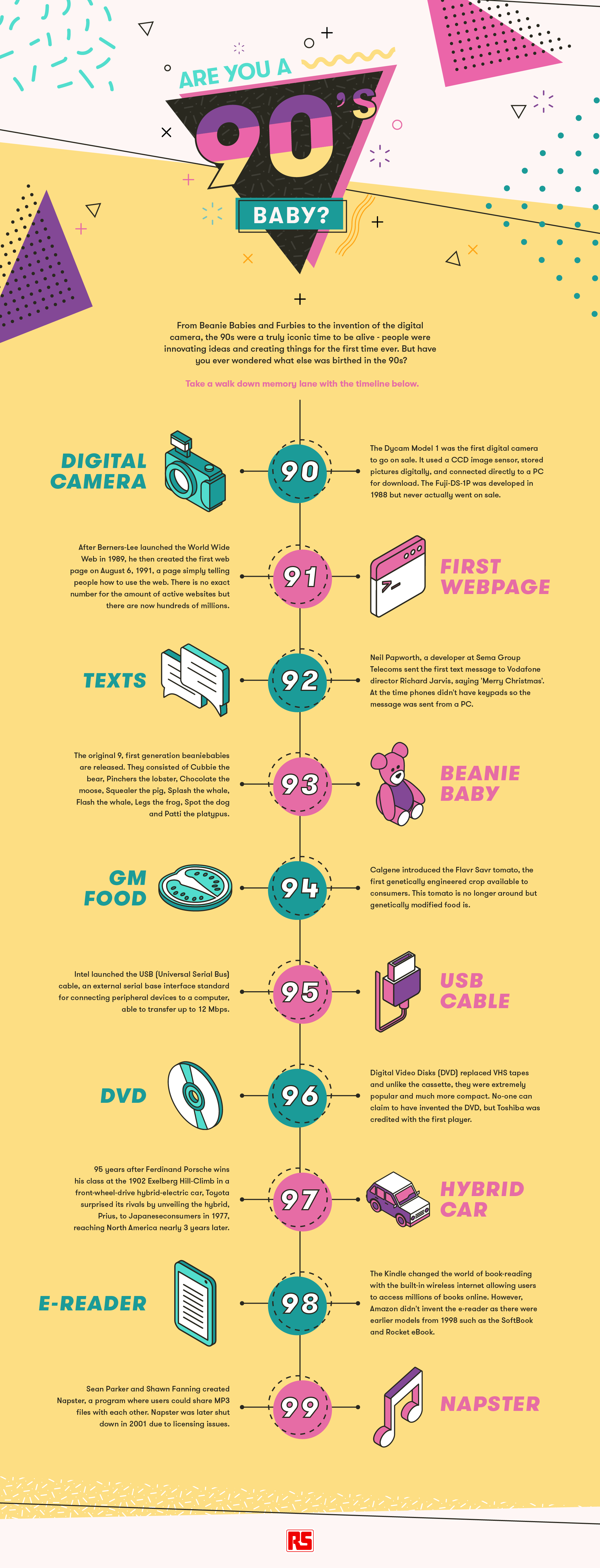 RS Components – 90s inventions – V1@2x