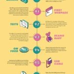 RS Components – 90s inventions jpg