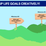 GOAL SETTING MAPS