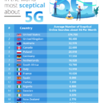 world-sceptical-5g-online-searches-2021-infographic